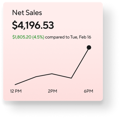 Net sales dashboard